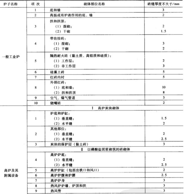 砌筑耐火磚的磚縫要求